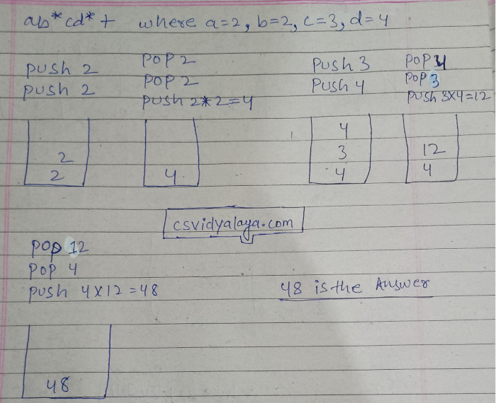 evaluate postfix expression using stack | question solution evaluate postfix expression using stack | answer