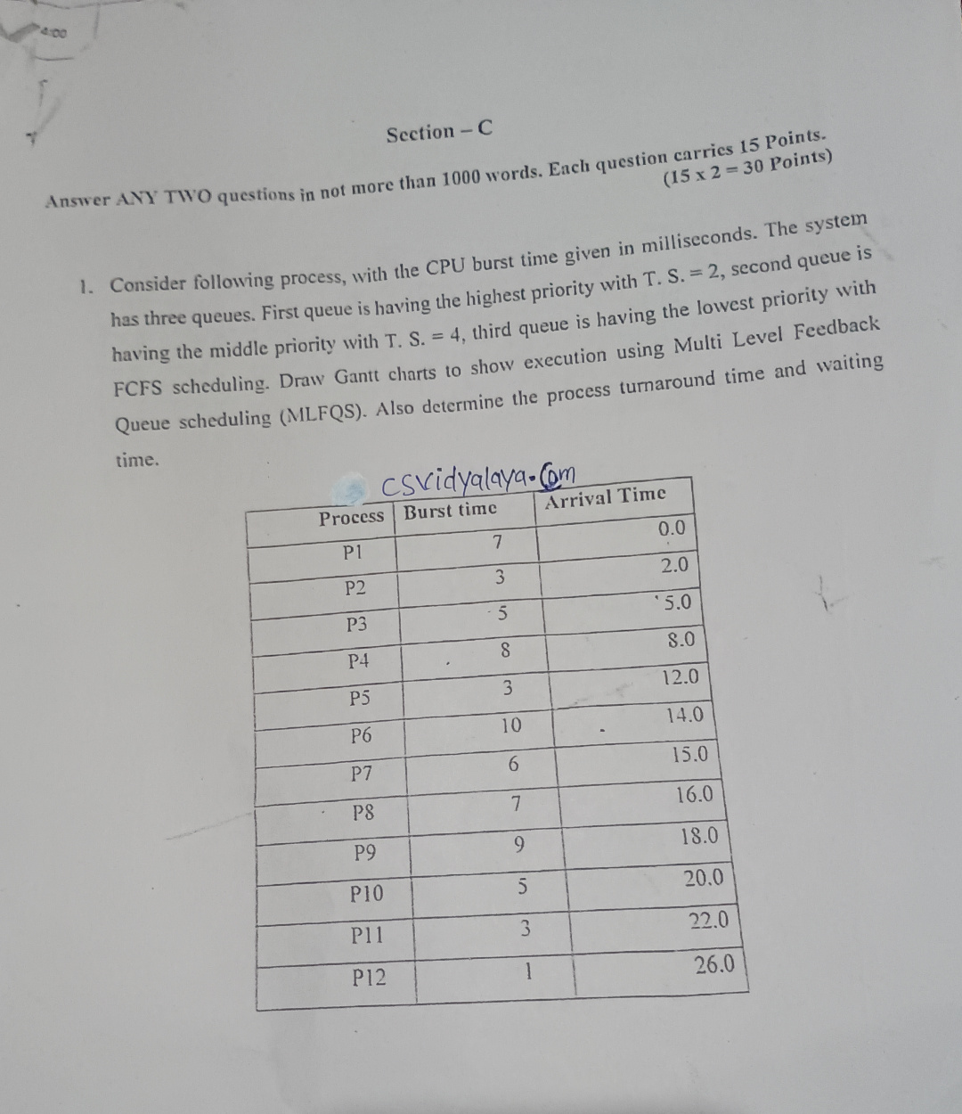 MLFQ scheduling question | PYQs Previous Year Question from session 2023-25 on multilevel feedback queue Scheduling (MLFQ) in operating system