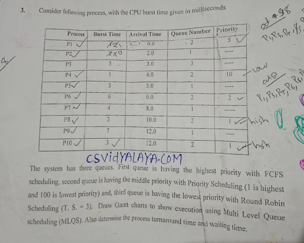 MLQ scheduling question | PYQs Previous Year class test question from session 2023-25 on multilevel queue Scheduling (MLQ) in operating system