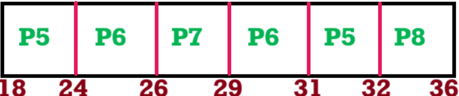 MULTILEVEL QUEUE SCHEDULING (MLQ) | Question 4 Solution | Gantt Chart part 2 MULTILEVEL QUEUE SCHEDULING (MLQ) | Question 4 Solution | Gantt Chart part 2