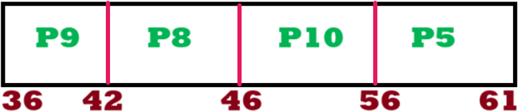 MULTILEVEL QUEUE SCHEDULING (MLQ) | Question 4 Solution | Gantt Chart part 3 MULTILEVEL QUEUE SCHEDULING (MLQ) | Question 4 Solution | Gantt Chart part 3