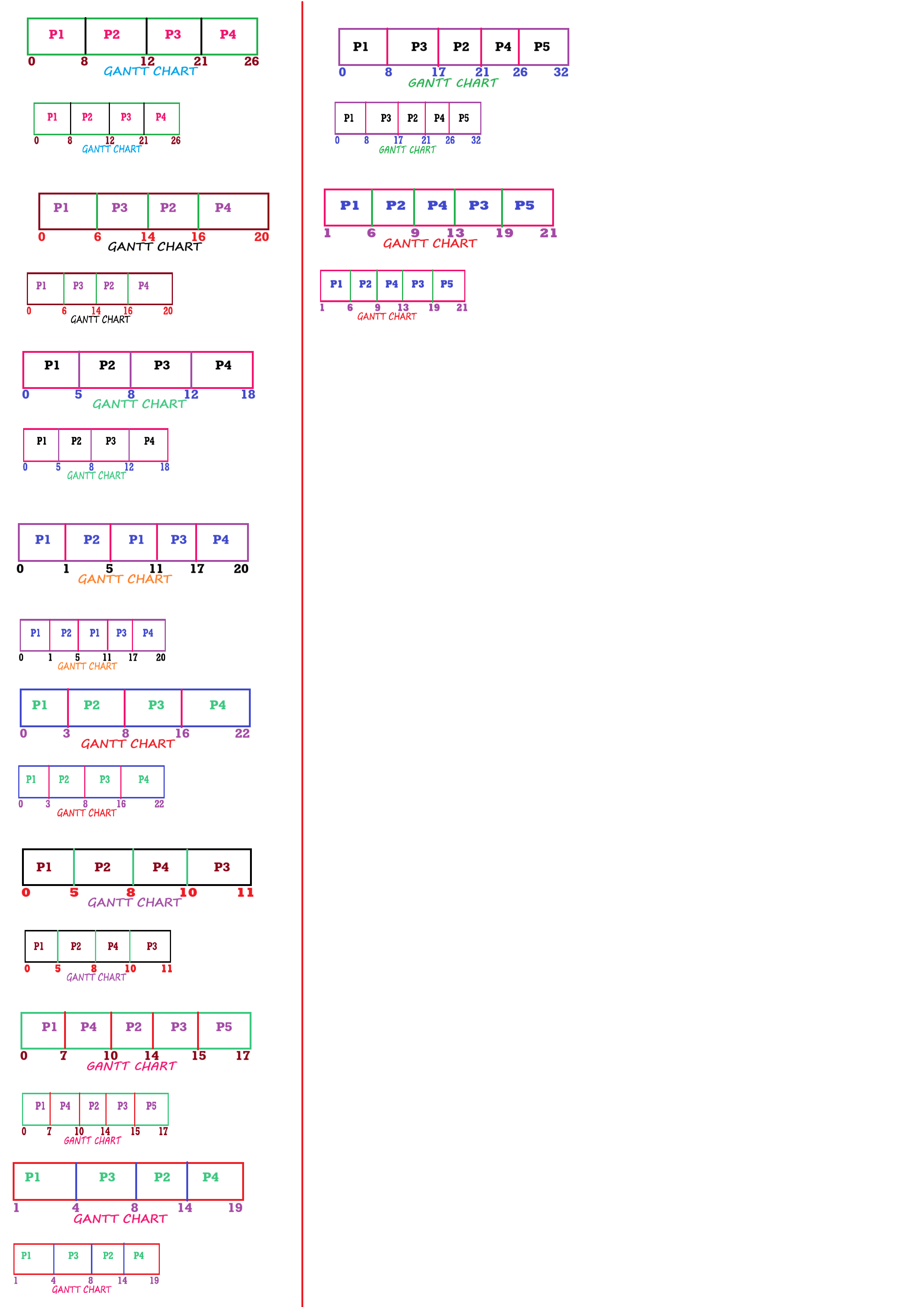 Priority Scheduling | Question 1 Solution | Gantt Chart Priority Scheduling | Question 1 Solution | Gantt Chart