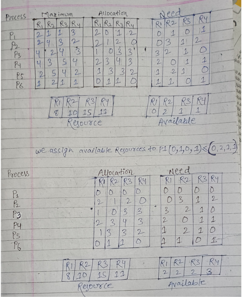 bankers algorithms questions solution bankers algorithms 1st question solution
