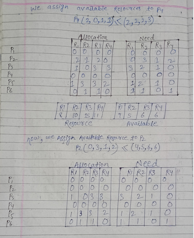 bankers algorithms questions solution bankers algorithms 1st question solution