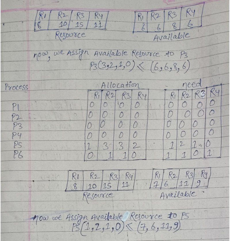 bankers algorithms questions solution bankers algorithms 1st question solution