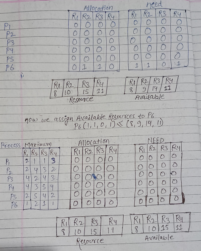 bankers algorithms questions solution bankers algorithms 1st question solution