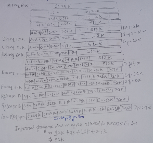 buddy system question with solution
