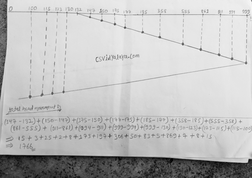 SCAN algorithm solution | disk scheduling question solution disk scheduling (SCAN algorithm),third QUESTION WITH solution