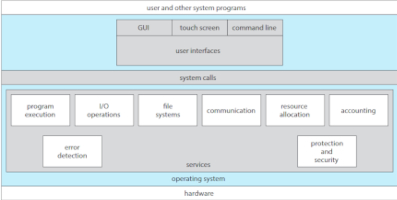 operating system architecture image operating system