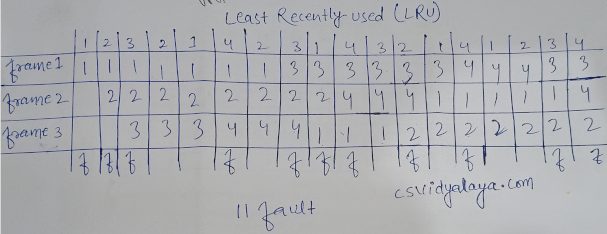 least recently used (LRU) questions least recently used (LRU) answer 1 | question 1 solution